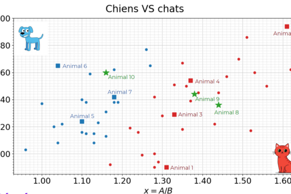 graph IA